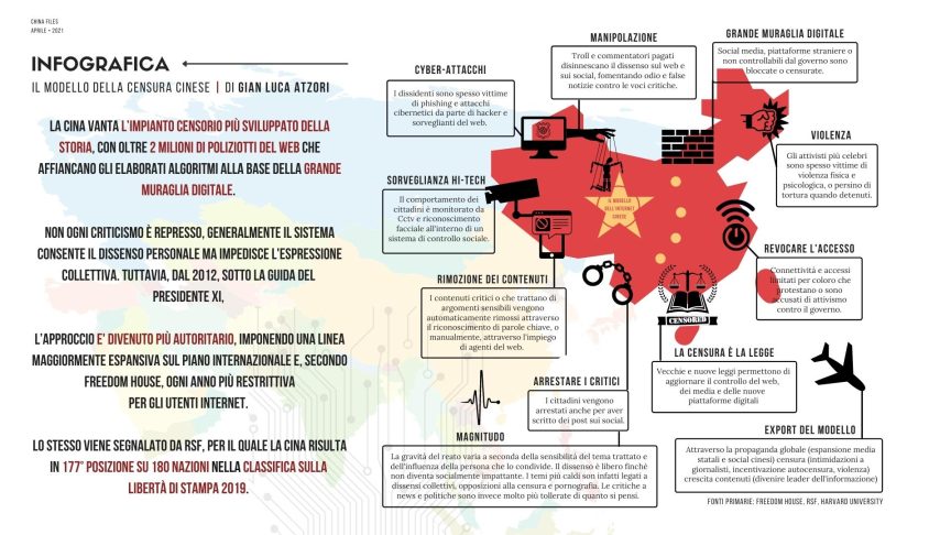 infografica censura cinese di gian luca atzori