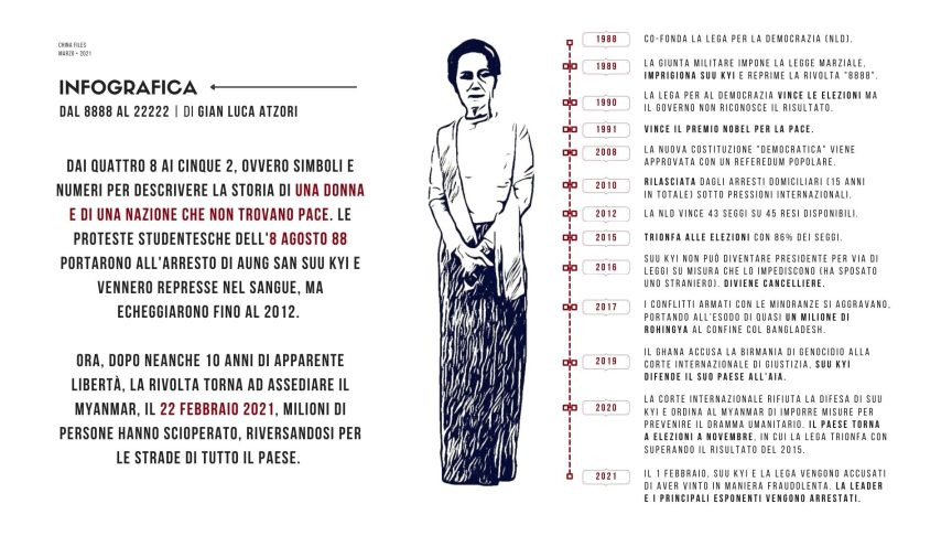Infografica mynmar aung san suu kyi, di gian luca atzori